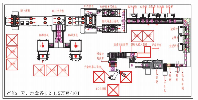 2 em 1 Máquina de fabricação de caixas rígidas de papelão automática de alta velocidade inteligente 50-52PCS/min